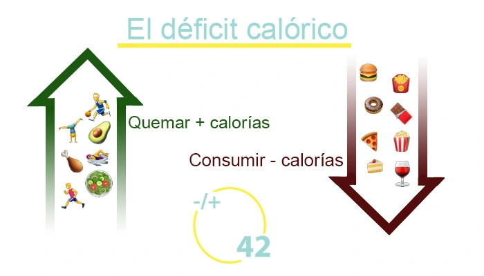 beneficiosDeficitCalorico
